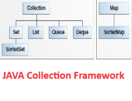 Java Collections